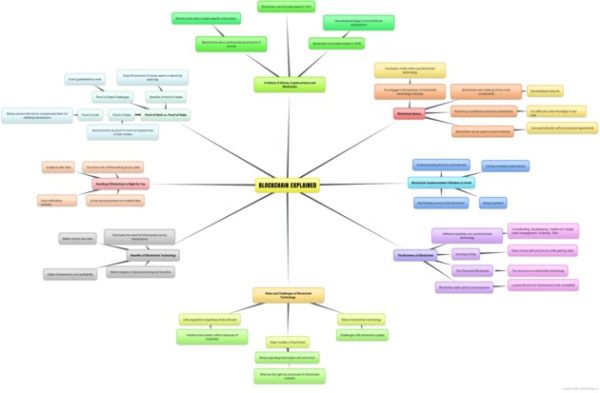 The Ultimate Guide to Blockchain - Image 3